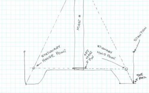 Harness Drawing